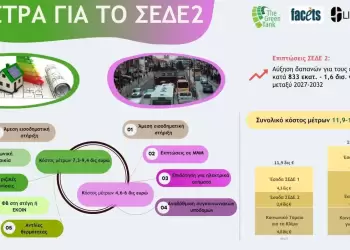 Η Ελλάδα Μπροστά στο ΣΕΔΕ2: Ποιες οι επιπτώσεις για τα νοικοκυριά και πώς μπορούν να προστατευτούν οι πιο ευάλωτοι; Η Ελλάδα Μπροστά στο ΣΕΔΕ2: Ποιες οι επιπτώσεις για τα νοικοκυριά και πώς μπορούν να προστατευτούν οι πιο ευάλωτοι;