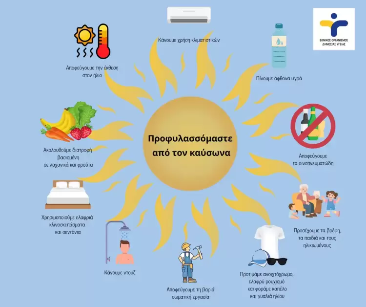 Οδηγίες του ΕΟΔΥ για προστασία από τον καύσωνα – Ποιες ομάδες κινδυνεύουν
