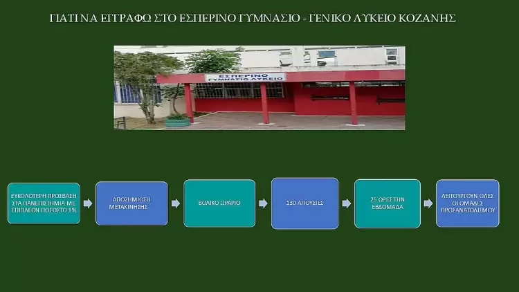 Συγχαρητήρια του Εσπερινού Γυμνασίου Κοζάνης με Λυκειακές Τάξεις  