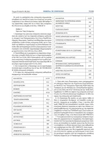 Αποζημιώσεις 12 εκατ. ευρώ για πλημμυρισμένα χωράφια με «φερτά» υλικά