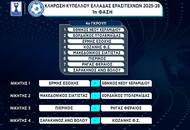 Κληρώσεις Κυπέλλου Ερασιτεχνών Ελλάδας 2025-26 Κληρώσεις Κυπέλλου Ερασιτεχνών Ελλάδας 2025 26