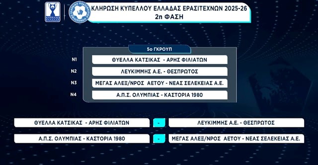 Κληρώσεις Κυπέλλου Ερασιτεχνών Ελλάδας 2025-26 Κληρώσεις Κυπέλλου Ερασιτεχνών Ελλάδας 2025 26
