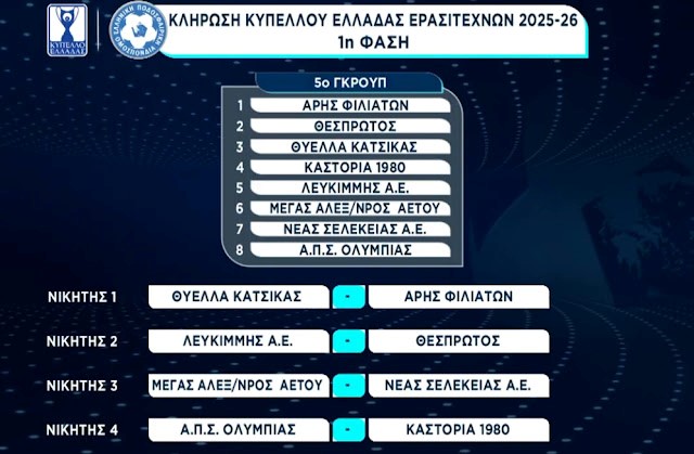 Κληρώσεις Κυπέλλου Ερασιτεχνών Ελλάδας 2025-26 Κληρώσεις Κυπέλλου Ερασιτεχνών Ελλάδας 2025 26