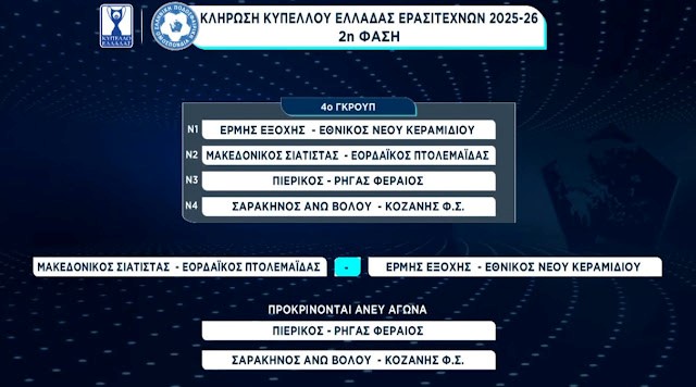 Κληρώσεις Κυπέλλου Ερασιτεχνών Ελλάδας 2025-26 Κληρώσεις Κυπέλλου Ερασιτεχνών Ελλάδας 2025 26