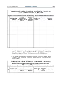 Στήριξη 63 εκατ. ευρώ στους κτηνοτρόφους  λόγω εγκλεισμού και ζωονόσων – Μέχρι 14 ευρώ ανά ζώο