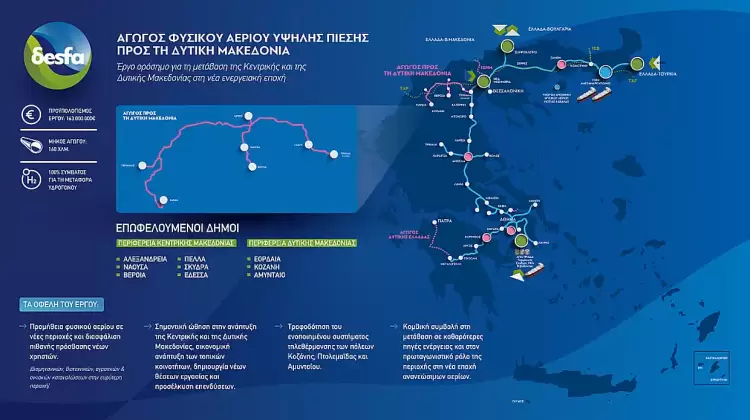 Γιατί δεν ήρθε ο αγωγός του φυσικού αερίου στην περιοχή μας